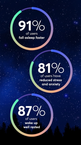 اندروید BetterSleep: Sleep tracker دانلود برنامه