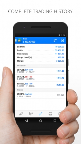 اندروید MetaTrader 4 Forex Trading دانلود برنامه